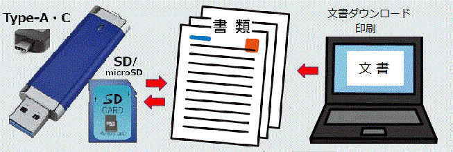 Scan電子化